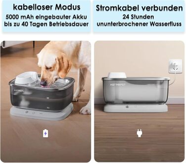AstroPet автоматичний поїльник-фонтан для котів і собак 7 л, ультратихий, бездротовий, з фільтрами, акумулятор до 40 днів