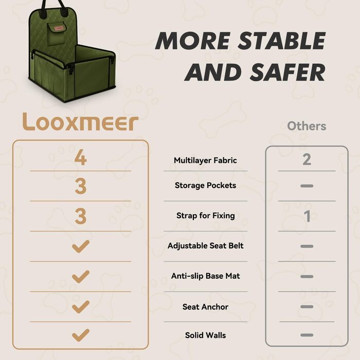 Автокрісло для собак Looxmeer, посилене, водонепроникне, з ременями безпеки, для малих і середніх порід, універсальне (переднє/заднє сидіння), колір хакі