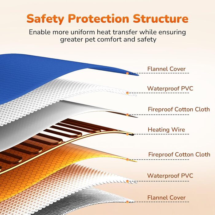 Електричний килимок для тварин Pecute, 40x50 см - зі стабільною температурою, для собак та котів