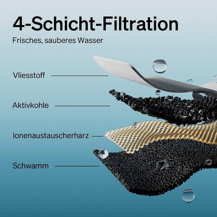 PETLIBRO фонтанчик для котів бездротовий з датчиком руху, легке очищення, модель Dockstream, акумулятор 5000mAh, тихий (23dB), BPA-free, 2 помпи, 4 фільтри