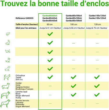 Клітка-вольєр для собак, цуценят та кроликів Paitsy, 80x60 см, 0.64 м², модульна, для внутрішнього та зовнішнього використання, складана, 5 років гарантії