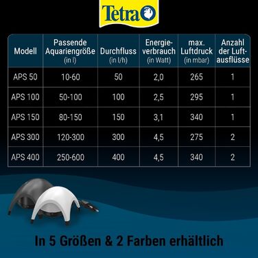 Tetra APS 400 - Тиха мембранна повітряна помпа для акваріумів 250-600 л, чорна