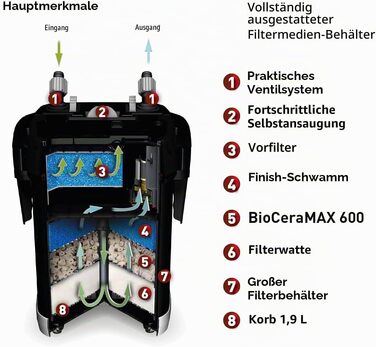 Зовнішній фільтр для акваріума Aquael Ultramax 1000, чорний