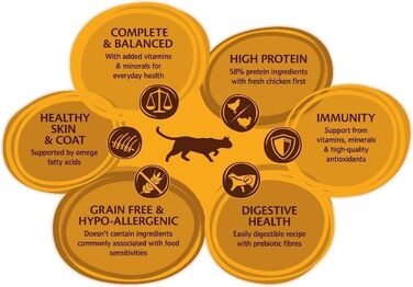 Сухий корм для стерилізованих котів Wellness CORE Original з куркою та індиком, 4 кг