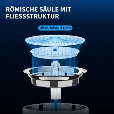 PETKIT Бездротова водяна помпа для автоматичного фонтанчика для котів та собак, з нержавіючої сталі, антибактеріальна