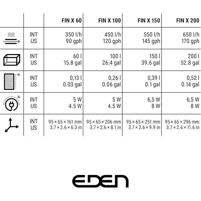 Внутрішній фільтр Eden 93694 FIN X 200 для акваріумів до 200 літрів, продуктивність 650 л/год, регульована продуктивність, легке обслуговування та надійна фіксація