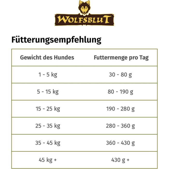 Сухий корм для дорослих собак WOLFSBLUT Adult з кониною, беззерновий, з суперфудами, 12.5 кг