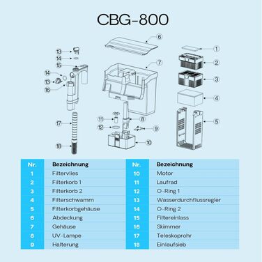 Підвісний фільтр для акваріума SunSun CBG-800 з UV-стерилізатором, 800 л/год, до 190 л, 5 Вт
