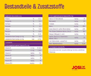 Сухий корм для дорослих собак JosiDog Adult Sensitive з птицею, 15 кг