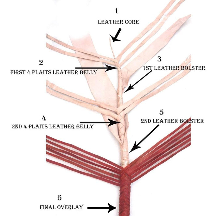 Бич для тренувань з кенгурячої шкіри, 4.6 м, 16 плетінь, для розвитку розривів, спорту, шкіряного живота та шкіряної ролики всередині, червоний та чорний