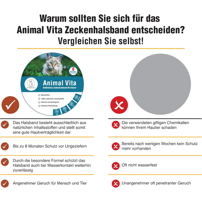 Захисний нашийник від бліх та кліщів Animal Vita® для котів - 100% натуральні інгредієнти, водонепроникний, надійний захист