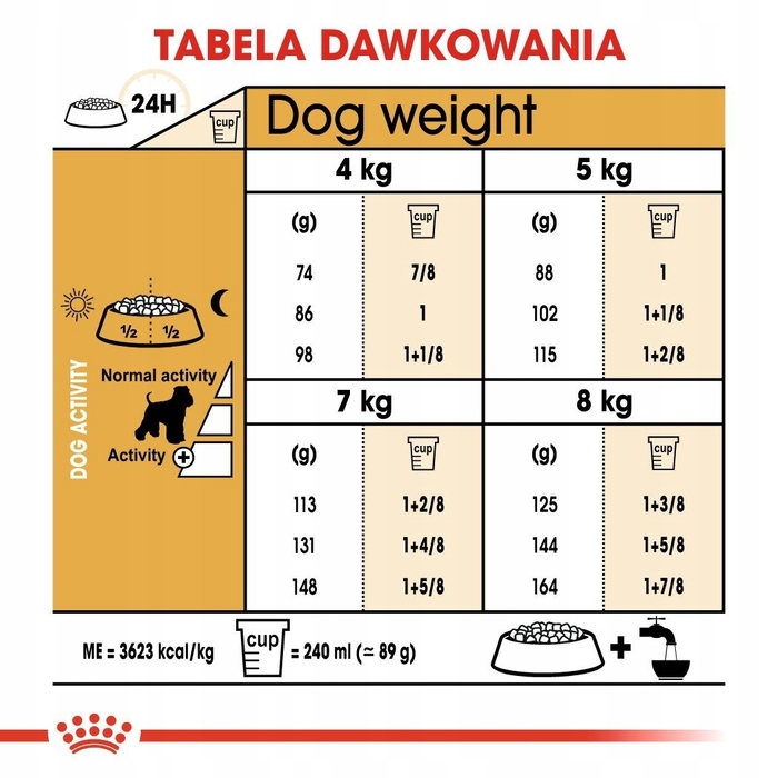 Сухий корм Royal Canin BHN Miniature Schnauzer Adult для дорослих мініатюрних шнауцерів, 3 кг