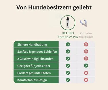 KELENO TrimNox Pro: Тихий триммер для собак - професійний електричний триммер для догляду за кігтями. Підходить для малих, середніх та великих собак. Білий.