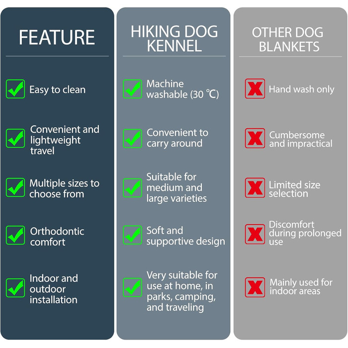 Килимок для собак у подорожі, 70 x 50 см: водовідштовхуючий, неслизький, для авто, багажника (синій, S)