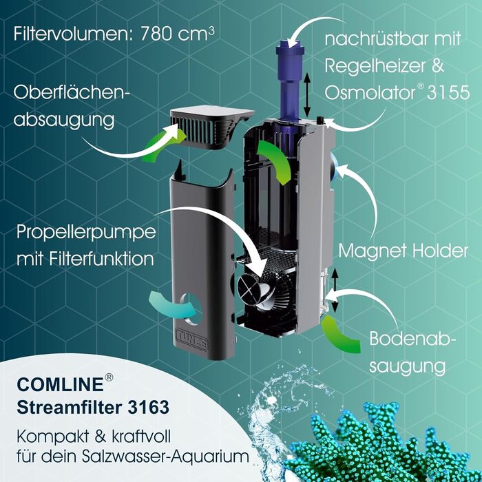 Фільтр для акваріума Tunze Comline Streamfilter 3163, для очищення поверхні та дна, з потужним магнітним кріпленням, для акваріумів 60-400 л, універсальний фільтруючий матеріал