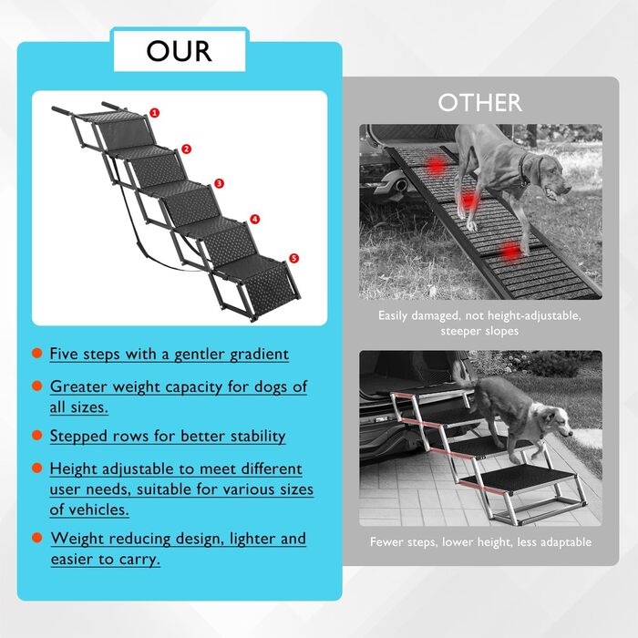 Лебіу - сходинка для собак у машину, портативна складна рамка для собак, SUV, вантажівки, легка рамка для великих собак з антиковзким покриттям, посилена сходинка для собак, підтримує до 90.7 кг, 5 сходинок