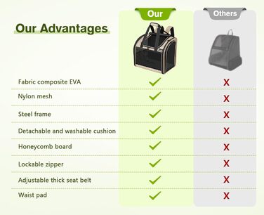 Рюкзак для собак та котів Pecute: зручний та вентильований, для подорожей та прогулянок (Хакі)