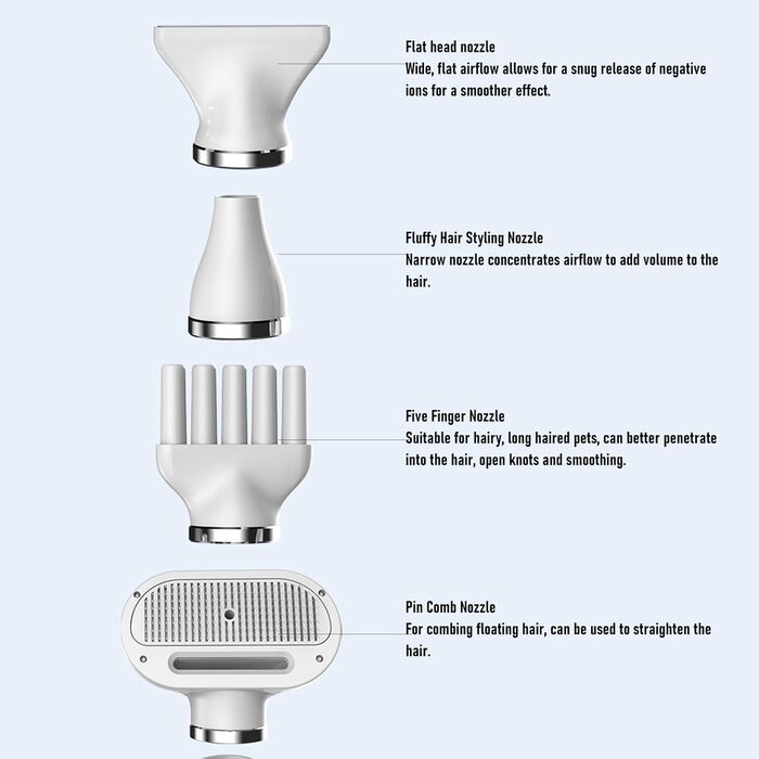 Фен для собак Lyrlody 5-в-1: портативний, з гребінцем для шерсті, для догляду за тваринами, 4 насадки, EU