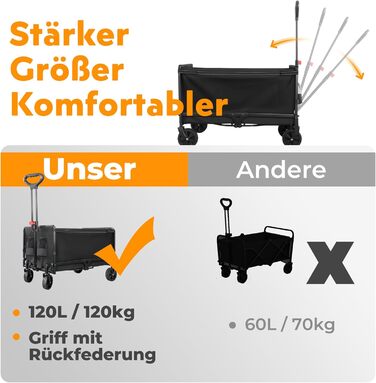 Складаний візок Bollerwagen 120L, до 120 кг з дощеміцким покриттям, тримачем для напоїв, світловідбиваючими смугами. Ідеальний для собак, покупок, кемпінгу, пляжу, транспортування та відпочинку на природі.