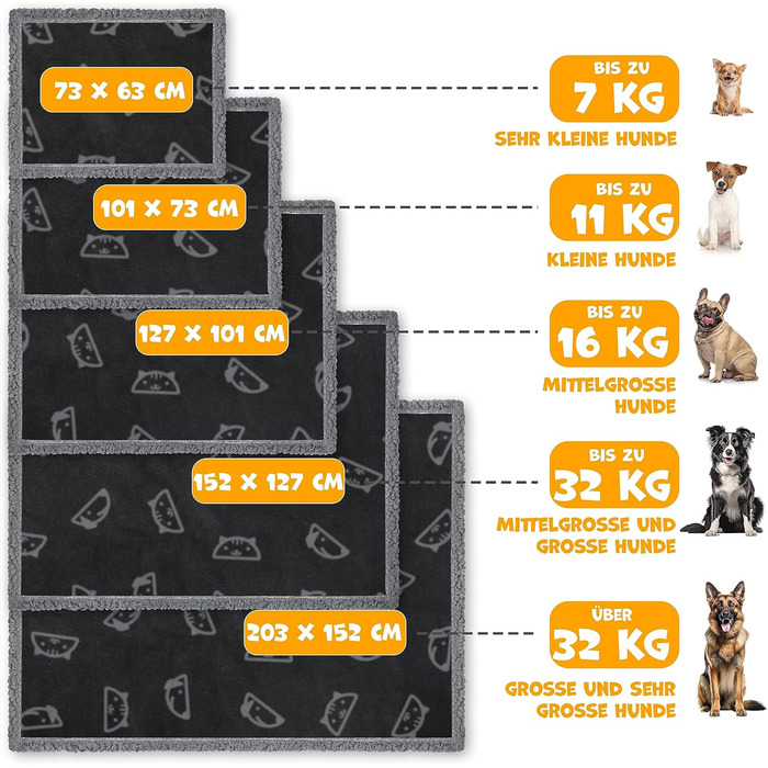 Lovpet® водонепроникна флісова ковдра для собак і котів XL, 152x127 см, з 3 жувальними кістками, двосторонній захист меблів, машинне прання, чорна