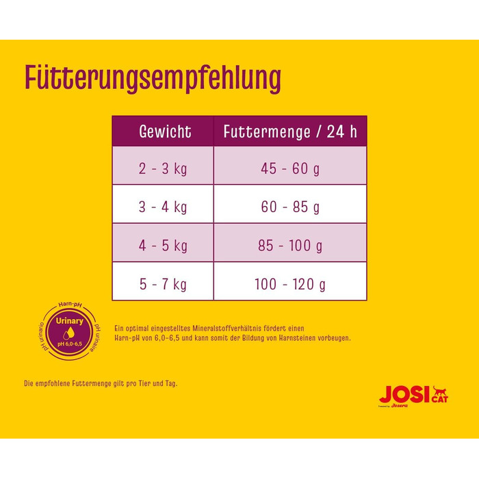 Сухий корм для стерилізованих котів JosiCat Sterilised Classic з птицею, 10 кг