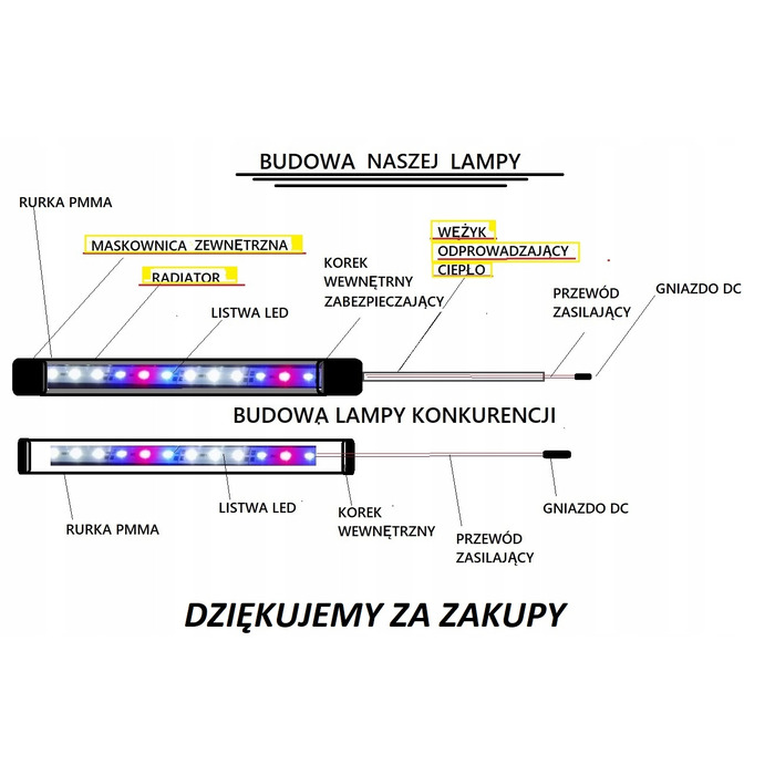 LED-освітлення для акваріума Świtlówka 100 см, 7020 SMD