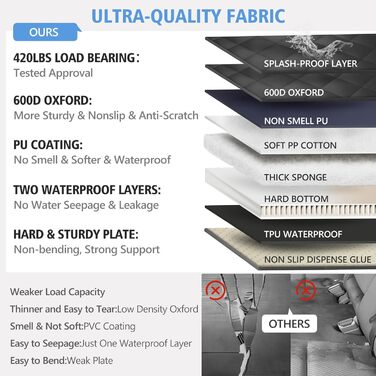 Підстилка для собак на заднє сидіння вантажівки XL, чорно-помаранчевий, з PU-шкіри, водонепроникна, для Crew Cab (автомобілі, SUV, пікапи)