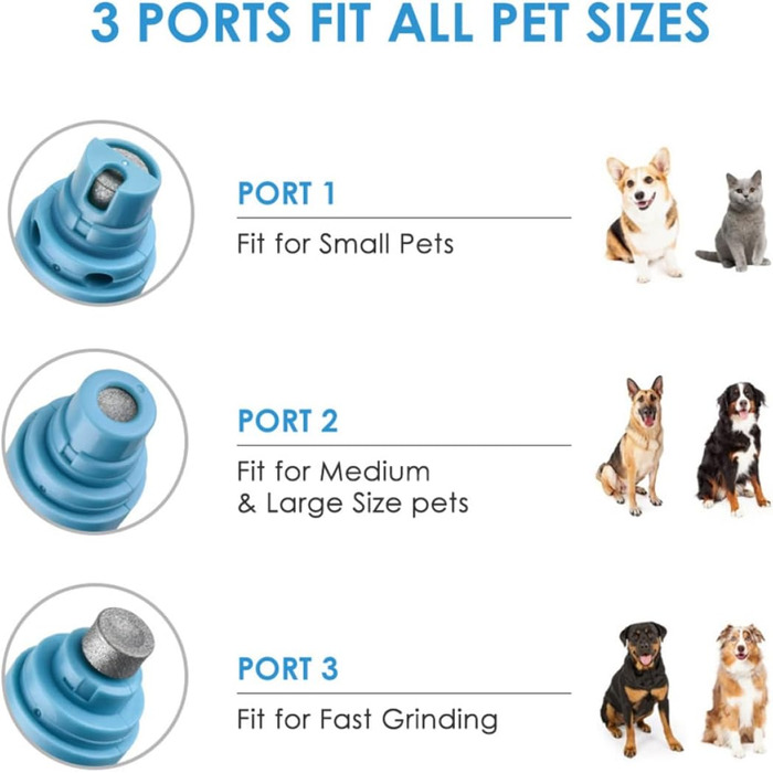 Триммер для когтів Supvox Krallenschneider – безпечний догляд за когтями собак та котів. ABS-матеріал, білий (блакитний)