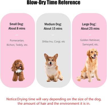 Фен для собак, 2800W, тихий, регульована швидкість та температура, 4 насадки (рожевий)