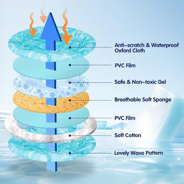 Кühlmatte Hunde Katzen Orbicular: Охолоджуючий килимок для собак та котів, розмір M, 72x72x5 см
