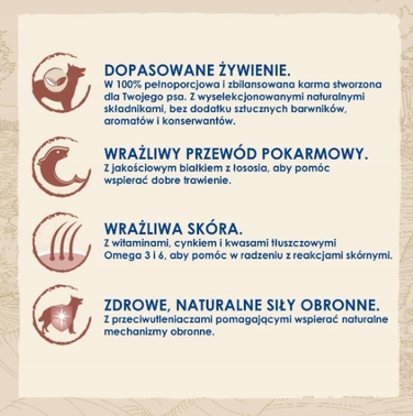 Корм для собак Purina Dog Chow Sensitive Adult Karma з лососем, 14 кг