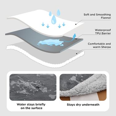 Водонепроникний коврик для собак BEDSURE великих порід - 152x127 см, миючий, з Sherpa Fleece, м'який, сірий XL (127x152)