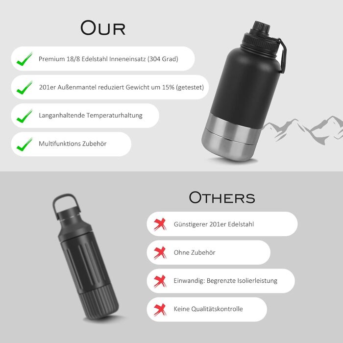 32oz (950 мл) Багатофункціональна пляшка для собак: поїльник, миска для їжі та води, з нержавіючої сталі 304, ізольована, для подорожей, активного відпочинку та прогулянок