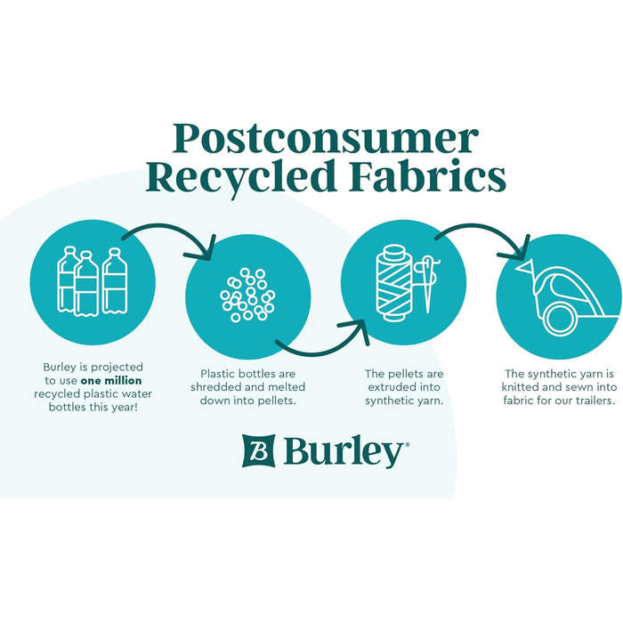 Причіп для тварин Burley Bark Ranger, чорний/синій, універсальний розмір