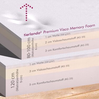 Ортопедичне ліжко для собак Tierlando® Trivia, 80x80 см, чорний колір, з віско-матрацом, міцний поліестер