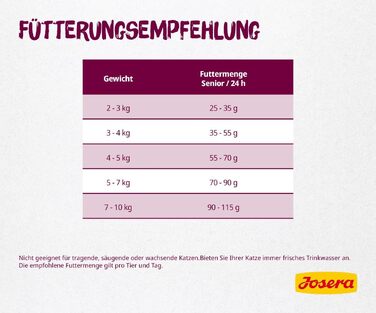 Сухий корм для літніх котів JOSERA Senior, без пшениці, 10 кг