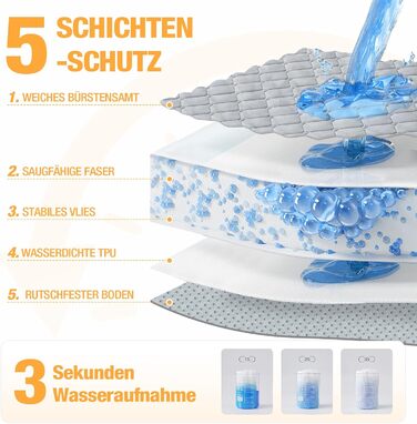 Водонепроникний килимок для собак Lekereise 157x208 см - 100% поглинання та захист від протікання, м'який, нековзний. Підходить для дивана, ліжка, авто. Легко прати. Для собак та котів (Сірий)