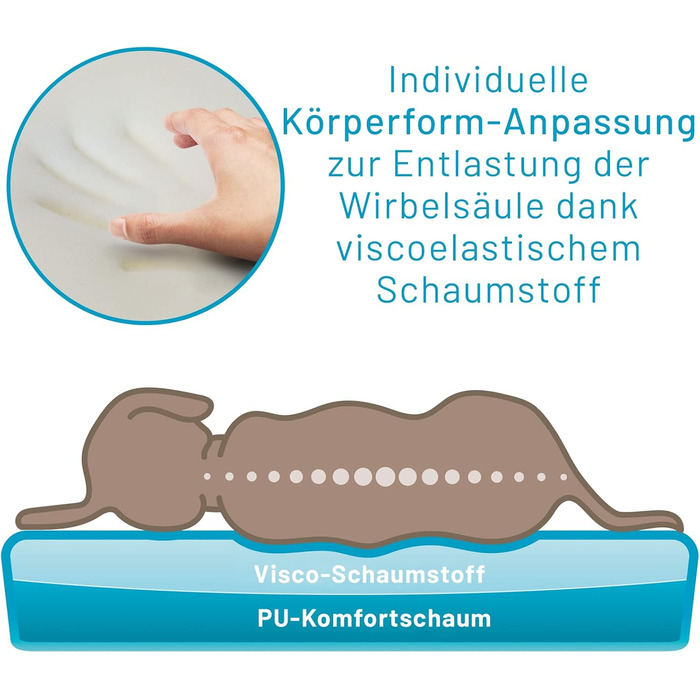 Ортопедичний килимок для собак Bobby, віскоеластична піна, знімний чохол, плюшеве хутро XL: 120x75 см, антрацит