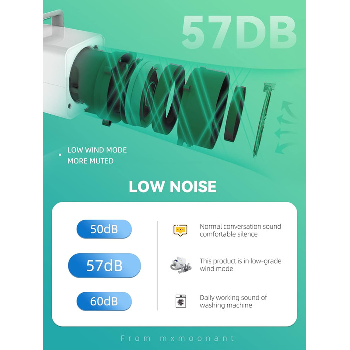 Фен для собак Mxmoonant 2800W з регулюванням потужності та температури, LED дисплеєм, контролем температури, іонізацією та набором насадок