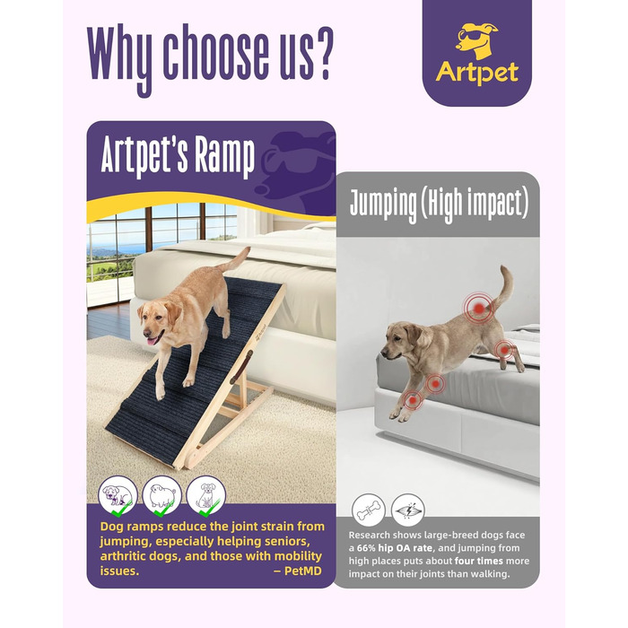 Рампа для собак Extra Lange, 190 см: стабільна авторампа для великих собак, для SUV, комбі та автодому, до 90 кг