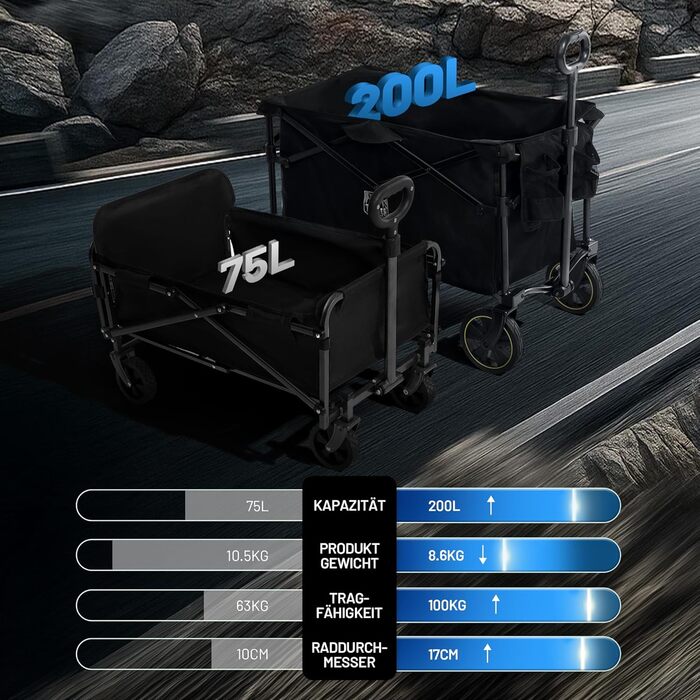 Возик вантажний складний Timber Ridge 200л з тримачем для напоїв, для саду, відпочинку, кемпінгу, чорний