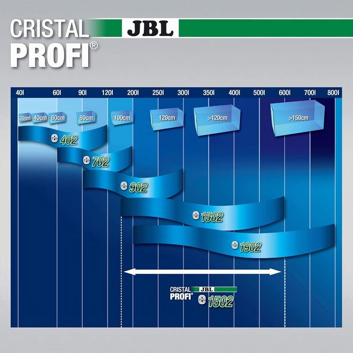 Зовнішній фільтр для акваріума JBL CristalProfi e902 greenline (для акваріумів 160-600 л, Single)