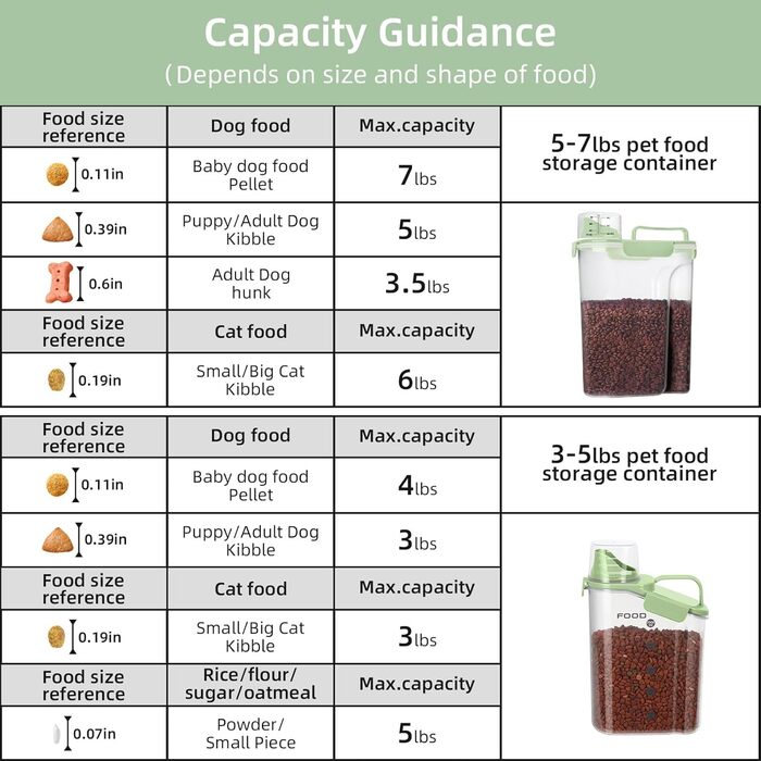 Контейнер для корму для собак, 3L/5L, BPA-free, з дозатором, зелений