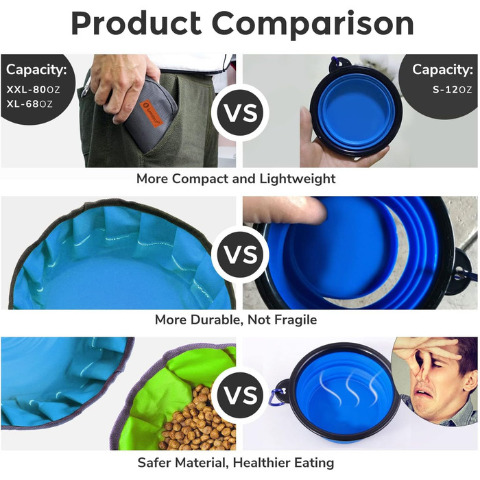 Набір мисок для собак LumoLeaf: 2 шт. (2L + 2.4L) - складані, для подорожей