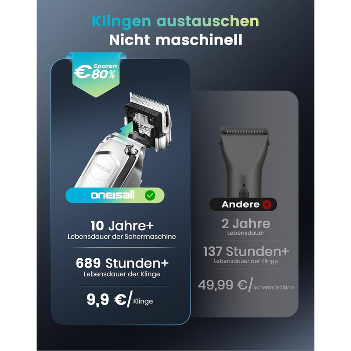 Машинка для стрижки собак з довгим та густим хутром Oneisall Profi Leise: професійна модель з нержавіючою сталею, для собак, котів та коней, час роботи до 4 годин