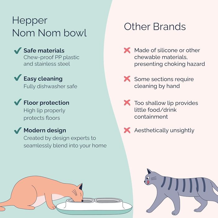 Піднята миска для котів Hepper NomNom з нержавіючої сталі, проти протікань, з захистом для вусів, для води та корму