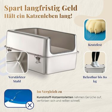 Котячий лоток з нержавіючої сталі XXL – Легко чистити, стійкий до запахів – з високим бортиком, об'єм 38л, антивитік, антипригарне покриття, з лопаткою та килимком