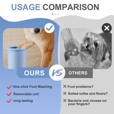 Електричний очищувач лап для собак, автоматичний, силіконовий, USB, 360° (білий)