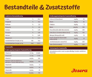 Сухий корм для вибагливих собак Josera Festival Adult, 12.5 кг