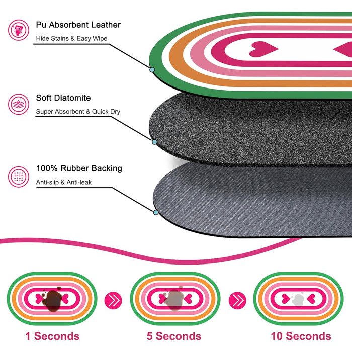 Підкладка під годівницю для собак та котів METEOROCK, 71x43 см, швидковисихаюча, легко миється, рожеве сердечко